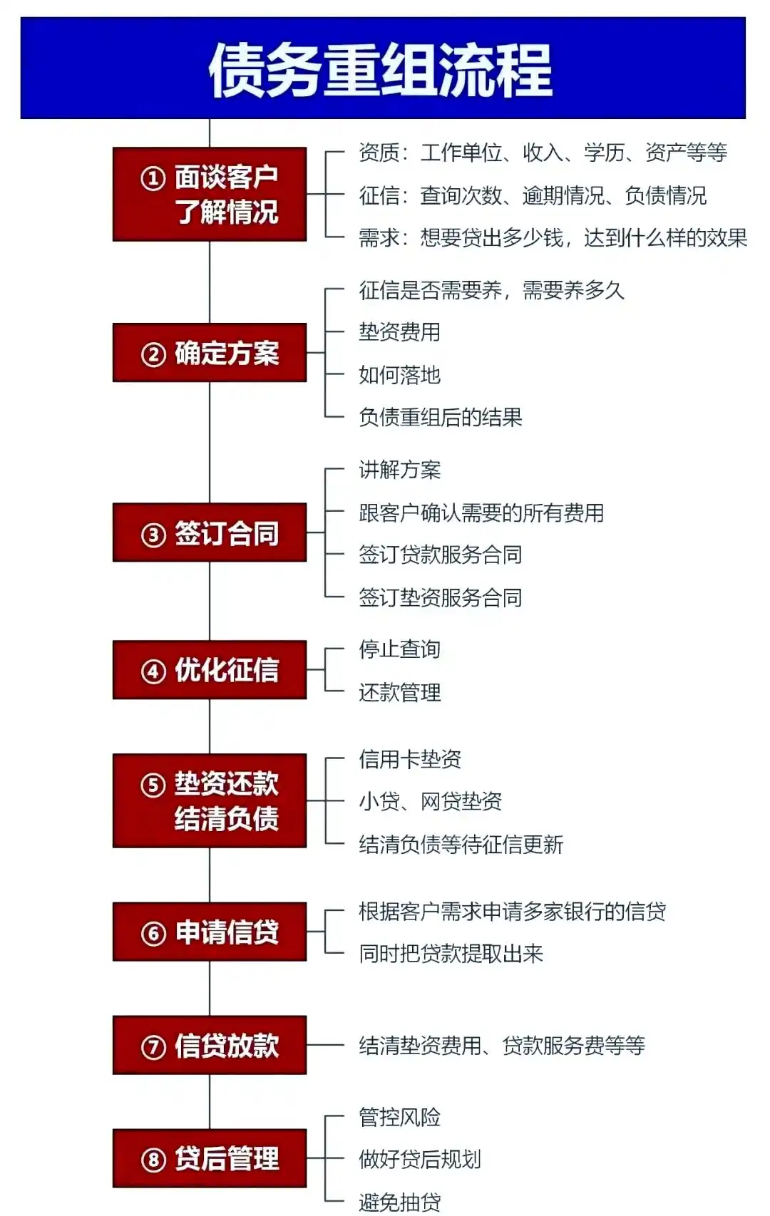 在逊克，中小企业也可以债务重组吗？